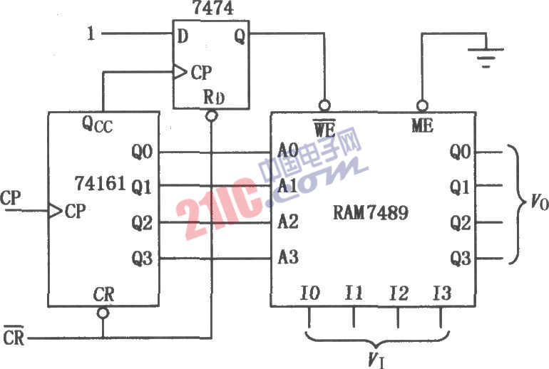 讀/寫<strong><strong>存儲器</strong></strong><strong><strong>RAM</strong></strong>7489組成的<strong><strong>延時電路</strong></strong>圖