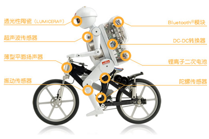 節(jié)能技術點亮CEATEC 2009