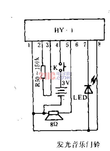 發(fā)光<strong>音樂(lè)門鈴</strong> .gif