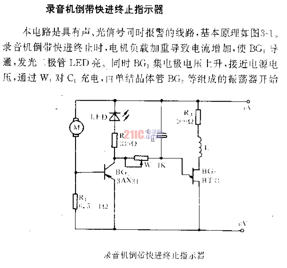 <strong>錄音機</strong>倒帶快進終止<strong>指示器</strong> .gif
