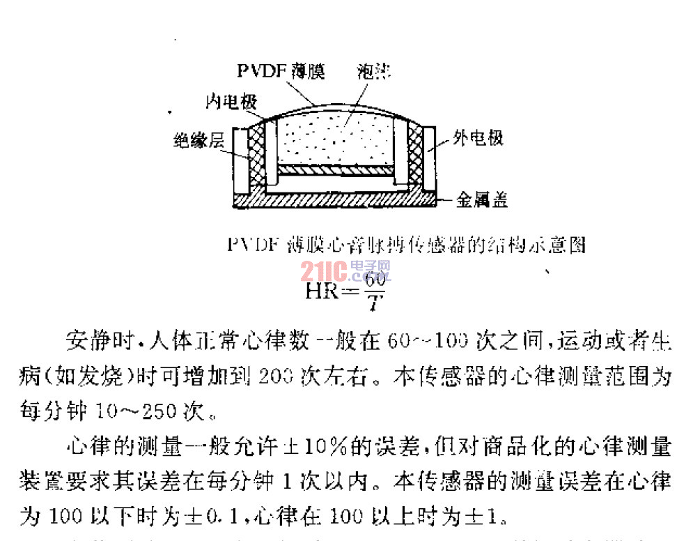 PVDF<strong>薄膜</strong>心音脈博<strong>傳感器</strong>的結(jié)構(gòu)示意圖.gif