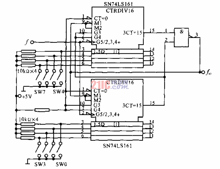 采用SN<strong>74LS161</strong>構(gòu)成2~255<strong>可編程分頻器</strong>.gif