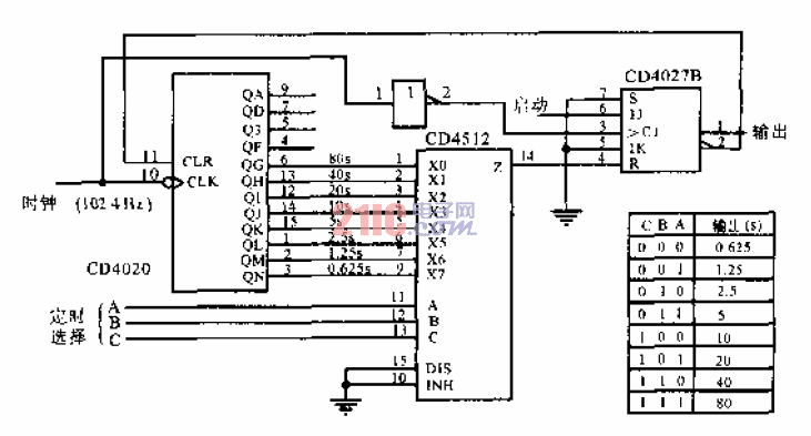 設(shè)定型<strong>脈沖寬度</strong><strong>發(fā)生電路</strong>（一）.gif
