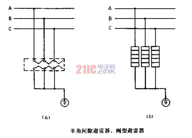 羊角間隙<strong>避雷器</strong>、閥型<strong>避雷器</strong><strong>電路圖</strong>.gif
