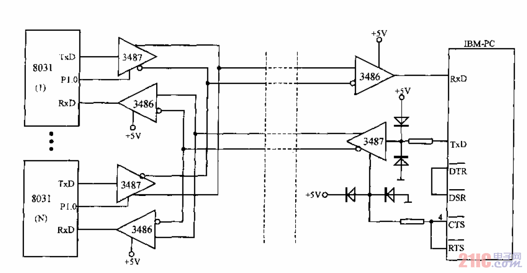 <strong>IBM</strong> <strong>PC</strong>與<strong>MCS-51</strong><strong>多機(jī)通信</strong>.gif