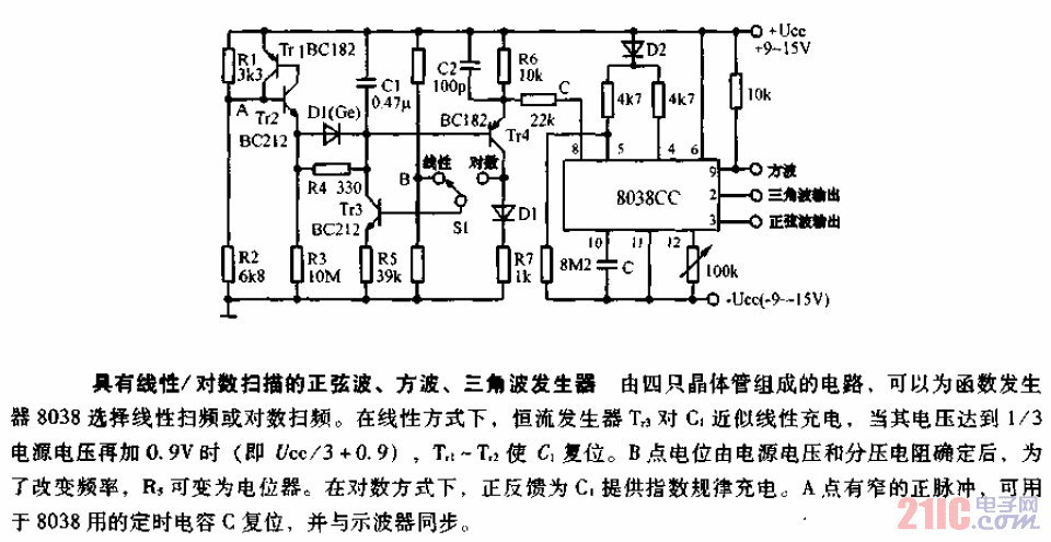 具有<strong>線性</strong>對數掃描的<strong>正弦波</strong>－<strong>方波</strong>－三角波發(fā)生器<strong>電路圖</strong>.gif