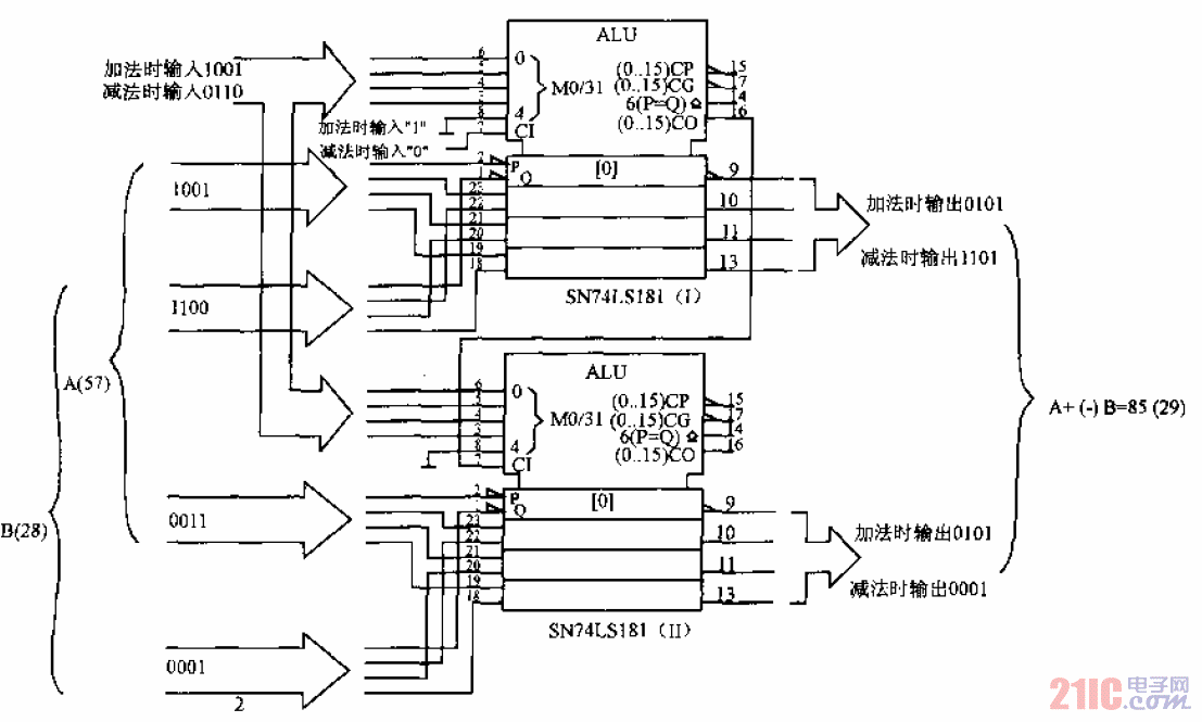 采用<strong>算術(shù)邏輯單元</strong>組成的<strong>二進(jìn)制</strong>加減<strong>電路</strong>.gif
