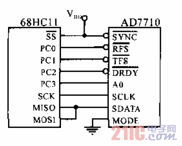 <strong>AD7710</strong>與68<strong>HC</strong>11的<strong>接口</strong>.gif