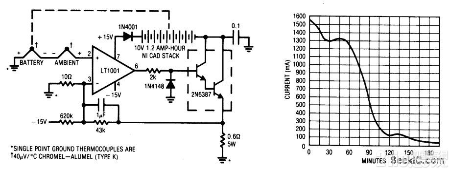 溫控鎳鎘充電器
