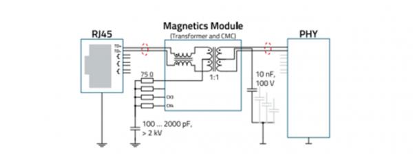 ��EMC�ĽǶȿ�ǧ����̫�W(w��ng)�ӿ�