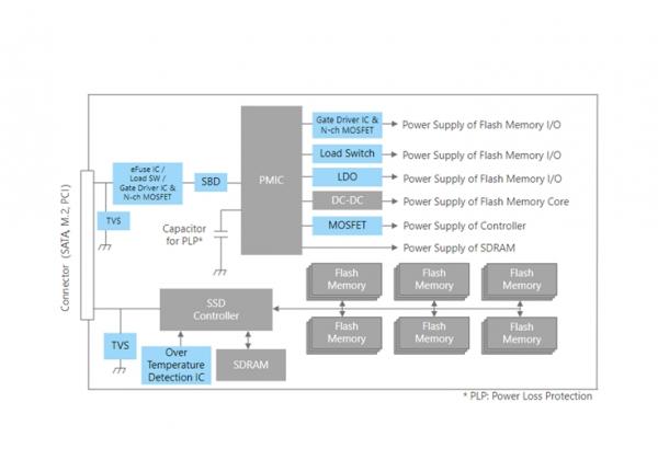 �̑B(t��i)Ӳ�P