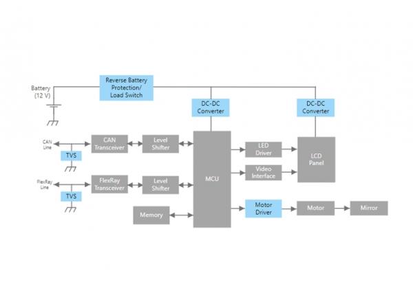 ̧�^�@ʾ����HUD��