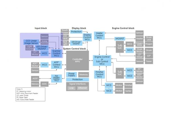 �๦�ܴ�ӡ�C