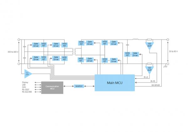 ���g���Դ