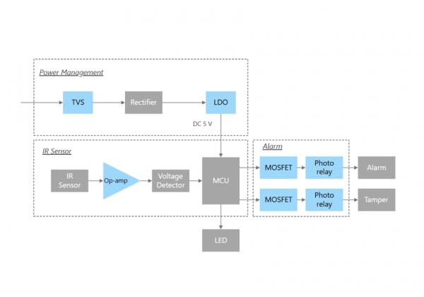 ���w������