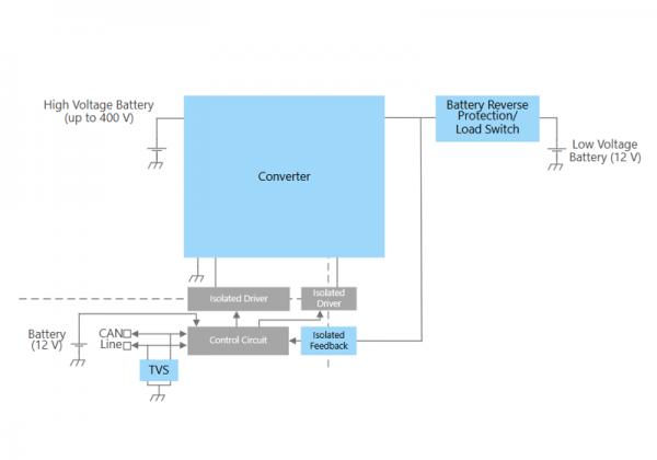 ܇(ch��)�dDC-DC�D(zhu��n)�Q��