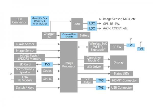 �\(y��n)��(d��ng)���C(j��)