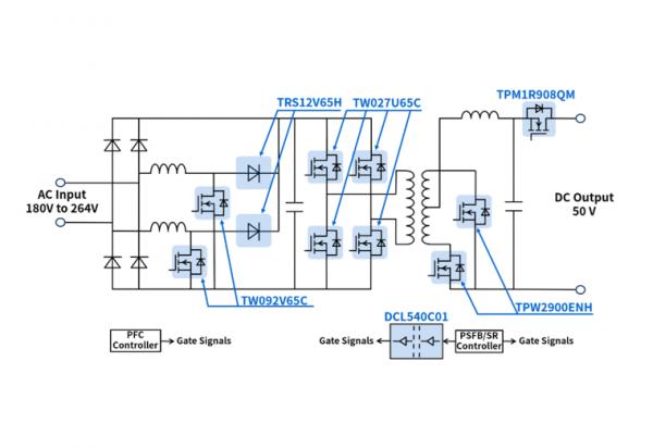 ����SiC MOSFET��3kW�Դ���m����늄�(d��ng)����܇(ch��)���ٳ����