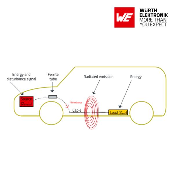 ������܇��(y��ng)�õ���|�F���w�ͼ{�׾��ŭh(hu��n)