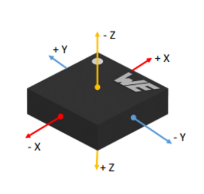 3 �S MEMS ���ٶȂ������ĵ����z�y����