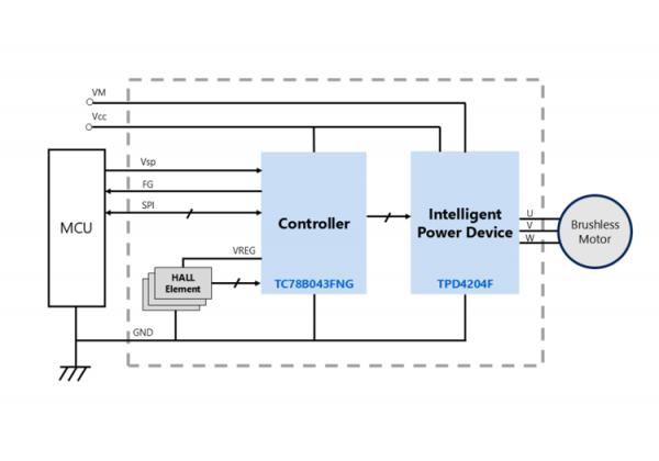 ����TC78B043FNG��TPD4204F��3���oˢֱ��늙C(j��)�(q��)��(d��ng)�·