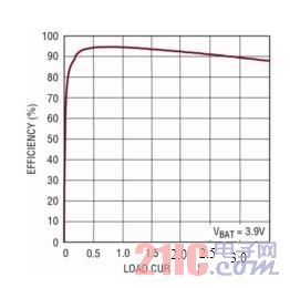 �߼����͹���������I2C��������x��늳��Դ����IC m.bioacme.com.cn