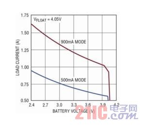 �߼����͹���������I2C��������x��늳��Դ����IC m.bioacme.com.cn
