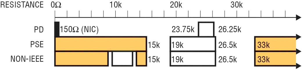 �ɿ������õ� LTPoE++ �˜ʌ� PoE ���ʔUչ�� 90W