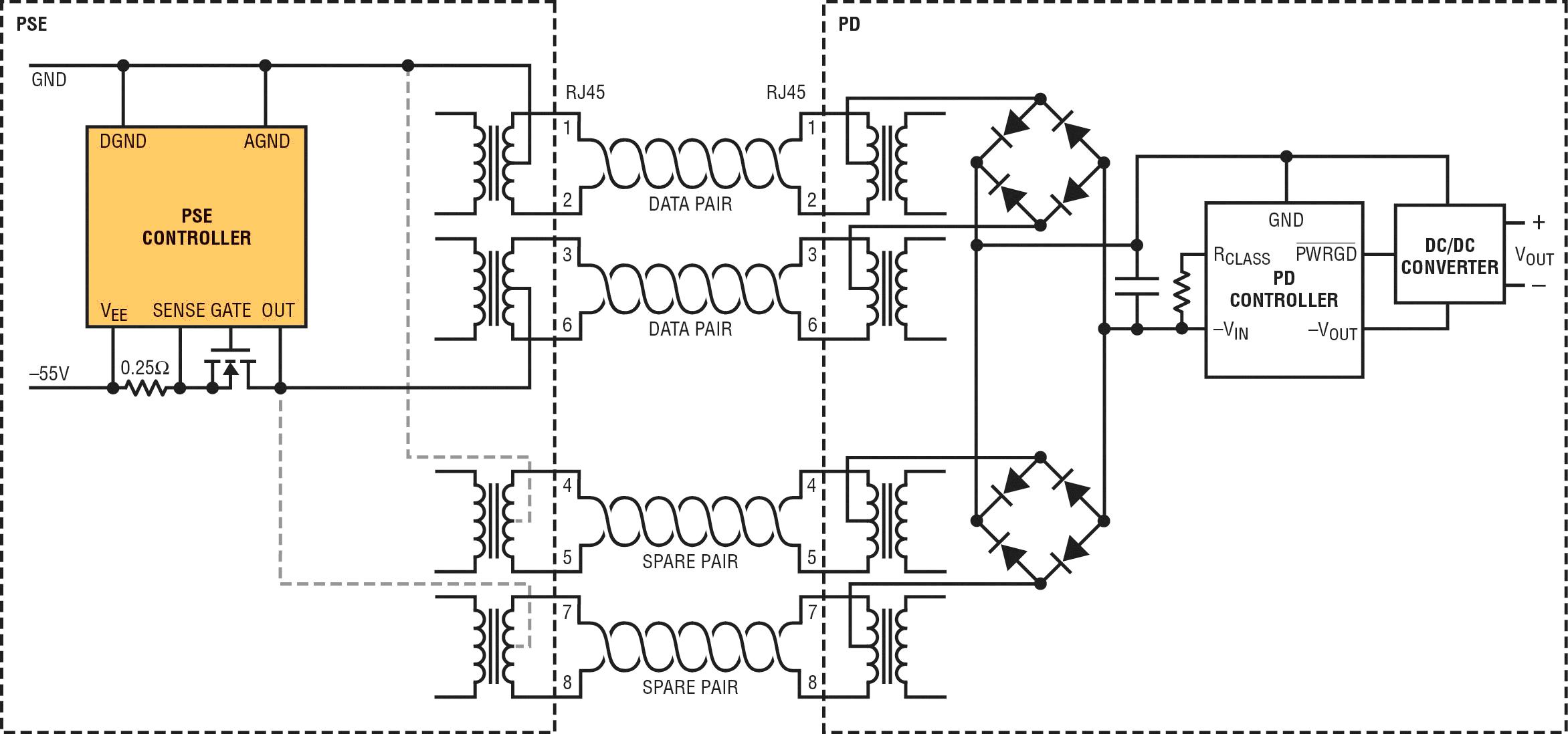 �ɿ������õ� LTPoE++ ��(bi��o)��(zh��n)�� PoE ���ʔU(ku��)չ�� 90W