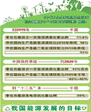 ���x����Դ�l(f��)չ&ldquo;ʮ����&rdquo;Ҏ(gu��)���� ��Ϥ������Դ�l(f��)չ���� �Դ ����Դ