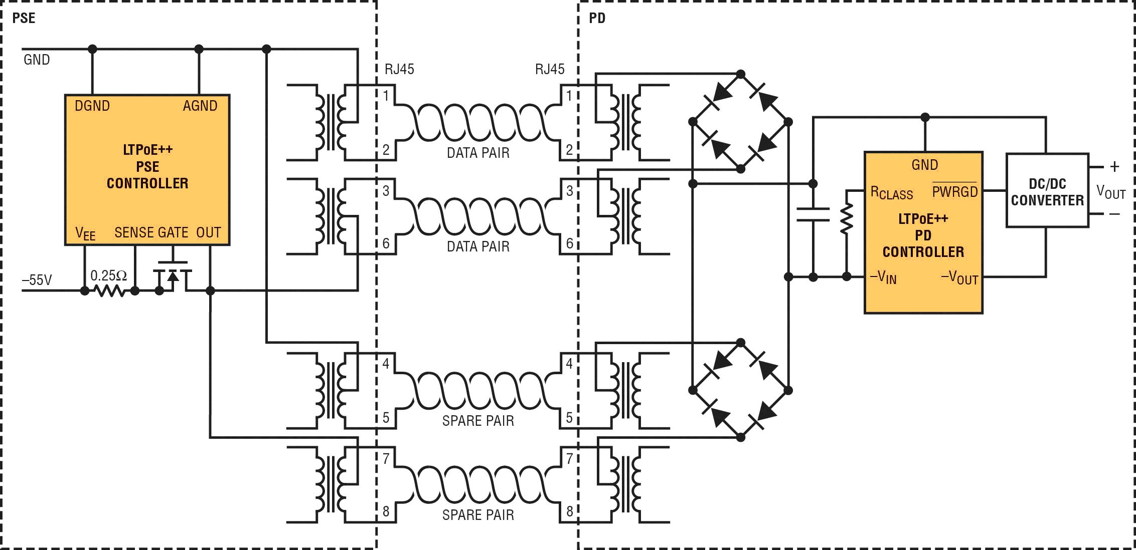 �ɿ������õ� LTPoE++ �˜ʌ� PoE ���ʔUչ�� 90W