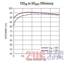 ������܇�O(sh��)Ӌ(j��)��Ҫ�߳��� Iq �ĸ߉�ͬ���������D(zhu��n)�Q��