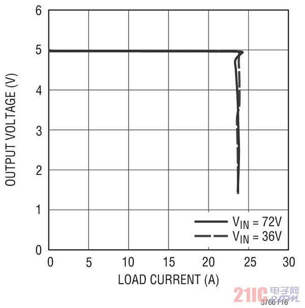 һ�N���ڽ����ĸ��������߿ɿ��Ը��xʽ�Դ