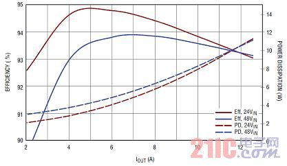 һ�N���ڽ����ĸ��������߿ɿ��Ը��xʽ�Դ