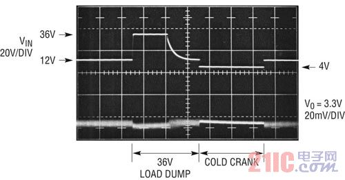 ������܇(ch��)�O(sh��)Ӌ(j��)��Ҫ�߳��� Iq �ĸ߉�ͬ���������D(zhu��n)�Q��