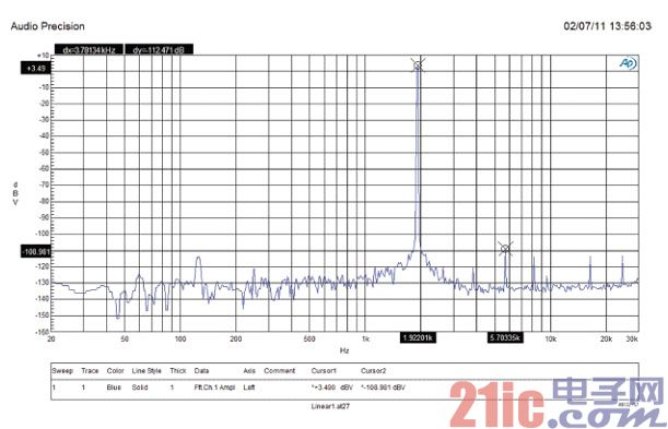 A ��D �D(zhu��n)�Q���ı���Ȝyԇ