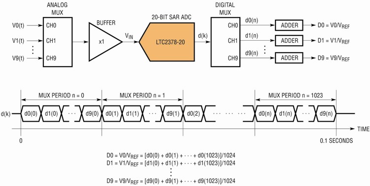�����͹��I(y��)ϵ�y(t��ng)Ҫ���µĔ�(sh��)��(j��)�D(zhu��n)�Q�ʴ_��ˮƽ