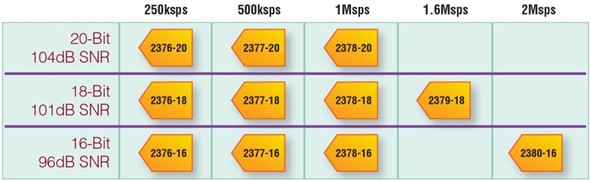 ����(zh��n)�͹��I(y��)ϵ�y(t��ng)Ҫ���µĔ�(sh��)��(j��)�D(zhu��n)�Q��(zh��n)�_��ˮƽ