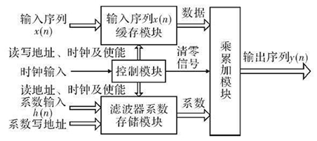 ��(sh��)�֞V������ԭ��