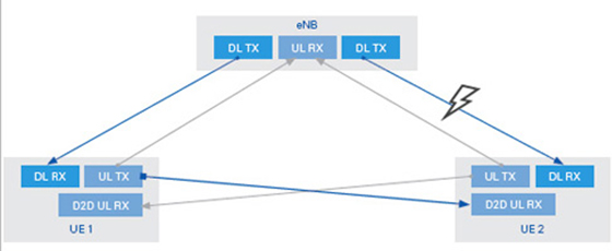 5G 網(wǎng)絡(luò)中設(shè)備到設(shè)備通信的應(yīng)用 5G 網(wǎng)絡(luò)中設(shè)備到設(shè)備通信的應(yīng)用