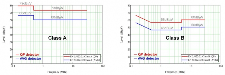 EMI 標(biāo)準(zhǔn)介紹，第 1 部分 – 傳導(dǎo)干擾