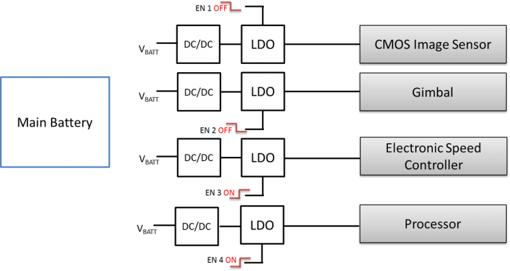 LDO基礎(chǔ)知識(shí)：靜態(tài)電流介紹