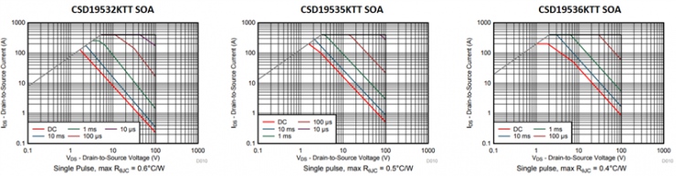 如何為用于設(shè)備熱插拔選擇合適的 MOSFET器件