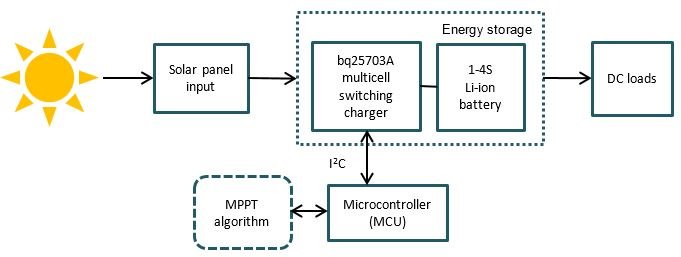 為太陽能應(yīng)用選擇合適的充電管理芯片