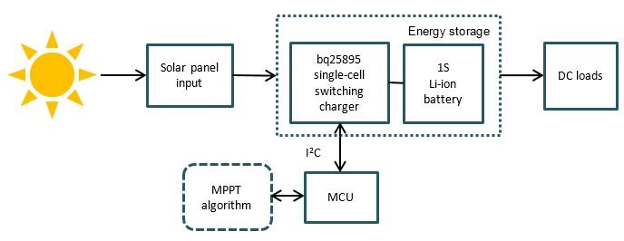 為太陽能應(yīng)用選擇合適的充電管理芯片