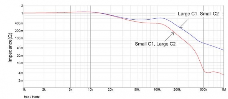 為對電源紋波敏感的應(yīng)用，設(shè)計二級LC過濾器減小紋波