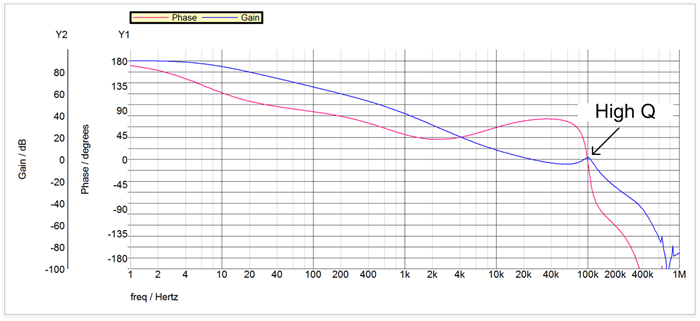 為對電源紋波敏感的應(yīng)用，設(shè)計二級LC過濾器減小紋波