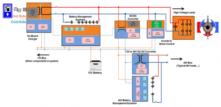 HEVEV 應(yīng)用中的電壓和電流檢測