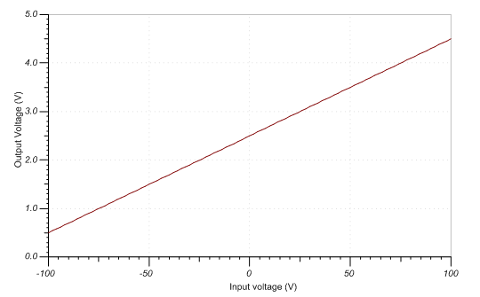 HEVEV 應(yīng)用中的電壓和電流檢測