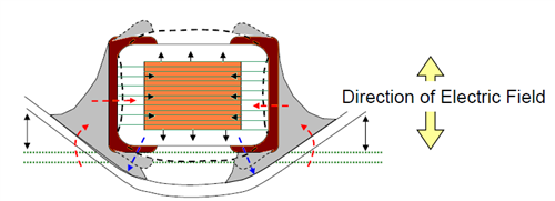 使用合理的設計使我們使用的升壓轉(zhuǎn)換器更安靜